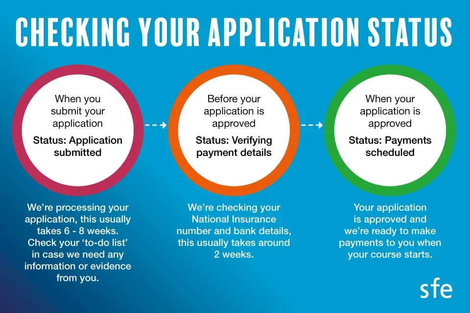 when is the deadline to apply for student finance in 2024