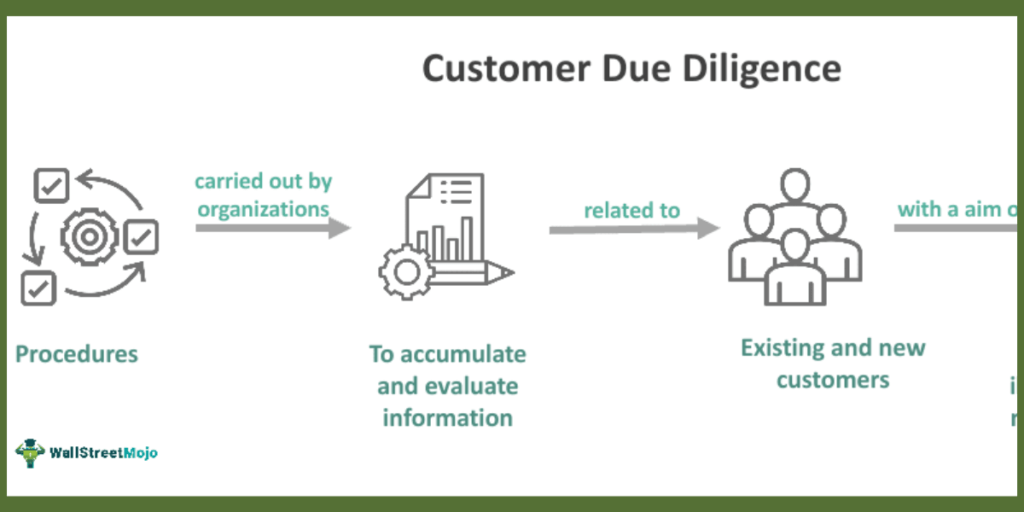 when should a bank apply customer due diligence